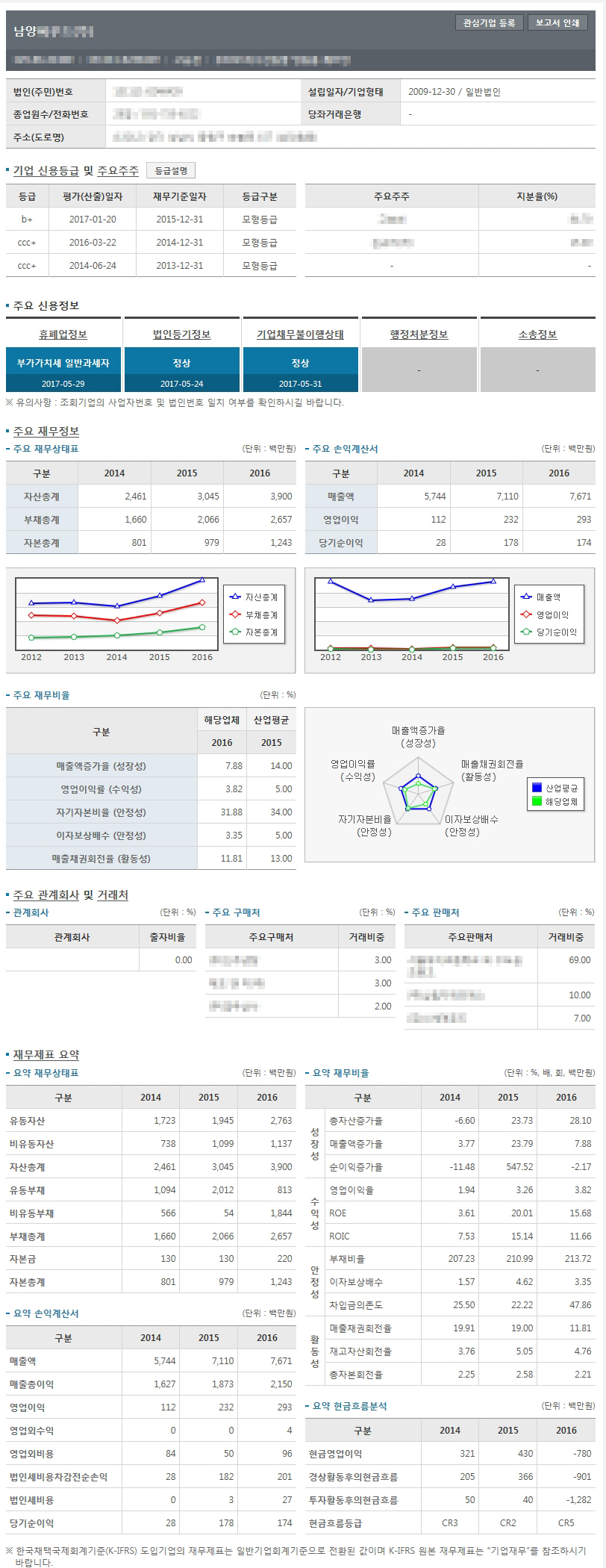 상징